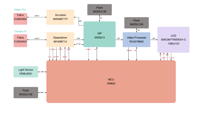 CMS（電子后視鏡）